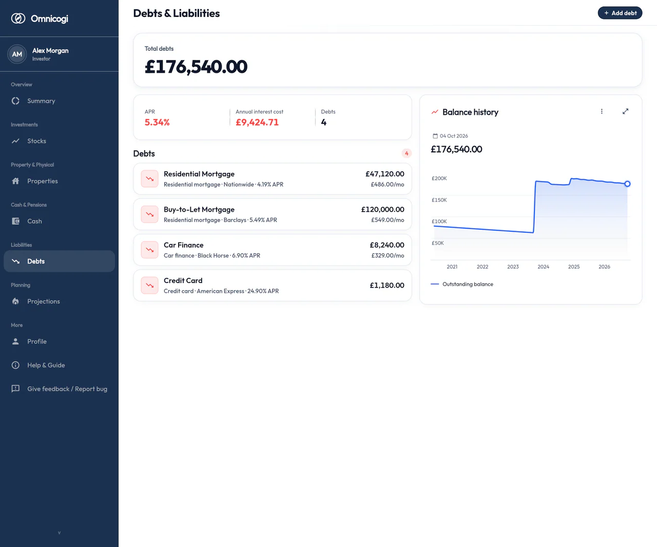 Tudalen dyledion a rhwymedigaethau: £176,540 ar draws morgais preswyl o £47,120, morgais prynu-i-osod o £120,000, cyllid car a cherdyn credyd, ar 5.34% ar gyfartaledd a £9,424.71 o log y flwyddyn, gyda siart o'r balans cyfunol dros amser
