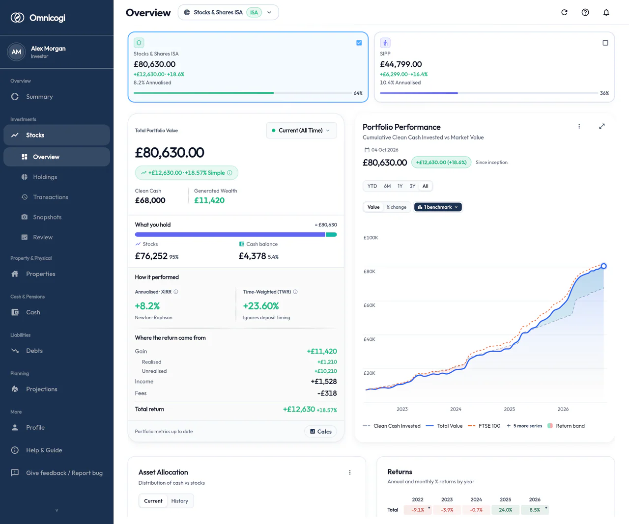 Trosolwg Stocks & Shares ISA: gwerth portffolio o £80,630, £68,000 o Arian Glân i mewn a £11,420 o Gyfoeth a Gynhyrchwyd, gyda XIRR, elw wedi'i bwysoli yn ôl amser ac o ble y daeth yr elw, gan gynnwys £1,528 o incwm a £318 o ffioedd, ochr yn ochr â siart o'r gwerth yn erbyn yr Arian Glân a dalwyd i mewn ers agor y cyfrif